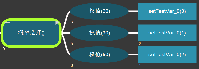 selectorprobability