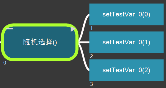 selectorstochastic