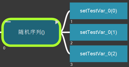 sequencestochastic