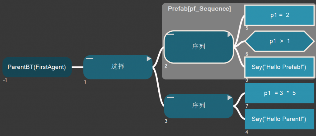 教程4：预制的使用 – behaviac