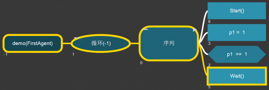 教程7：行为树的连调 – behaviac